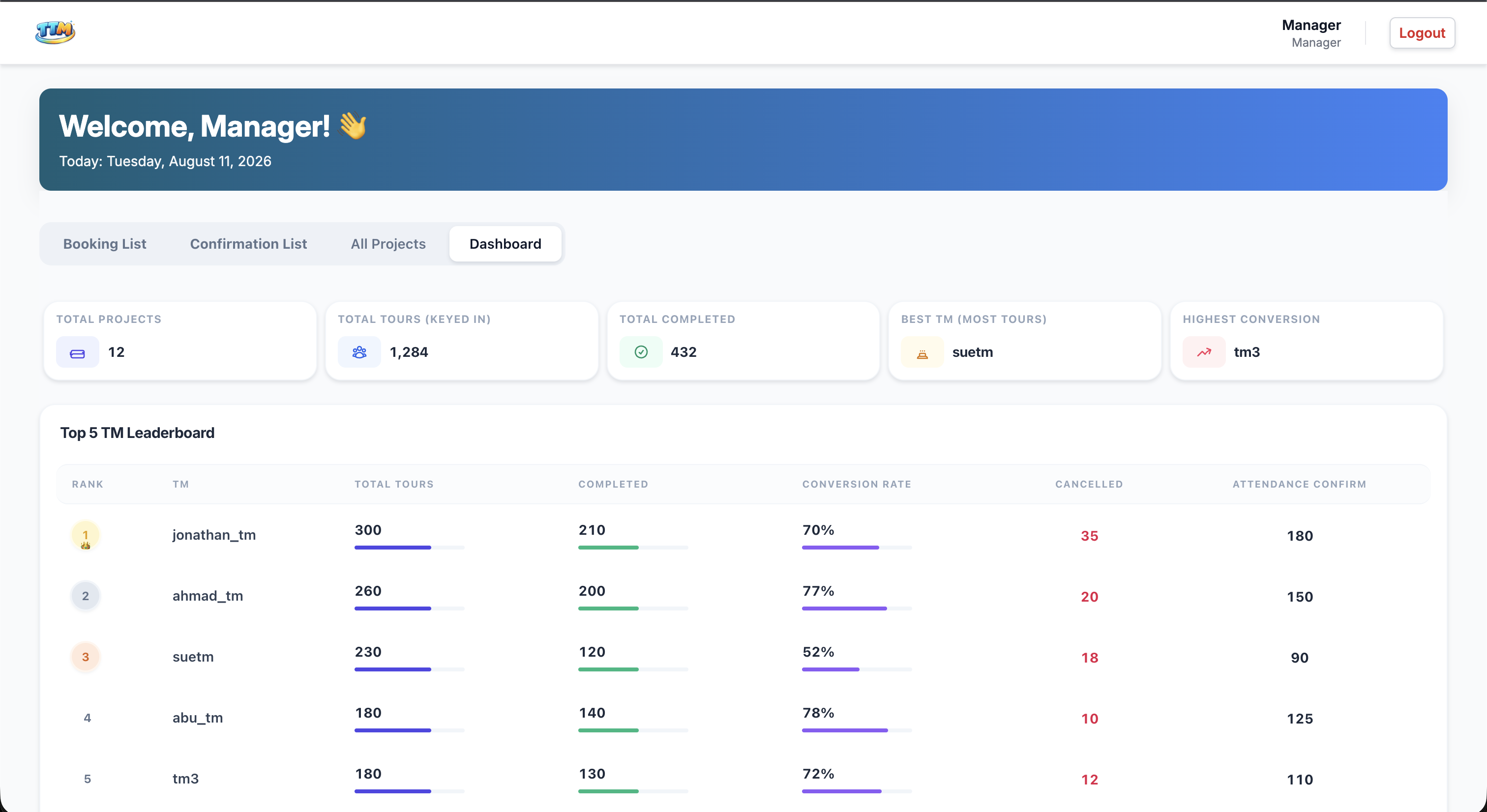 Telemarketing Dashboard